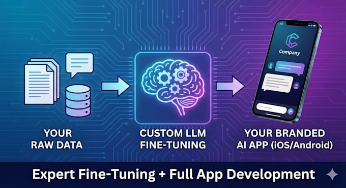 Fine tune a custom llm on your brand data for hyper accurate ai ...