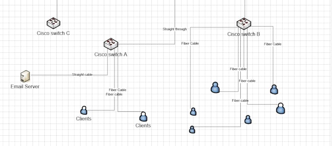 do network management system firewall configuration network monitoring