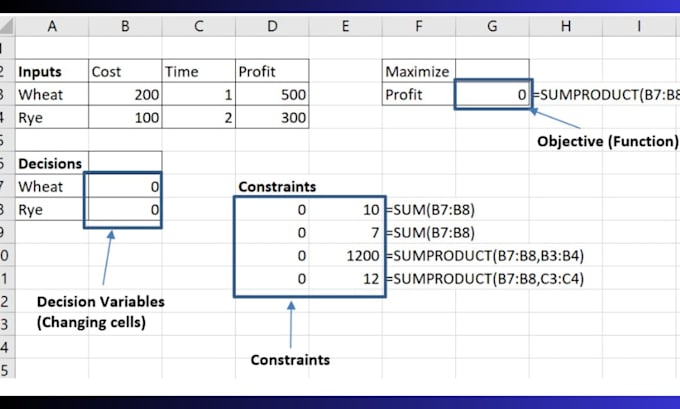 solve operations research and linear programming problems