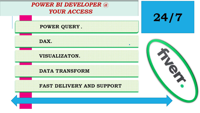 create interactive power bi dashboards