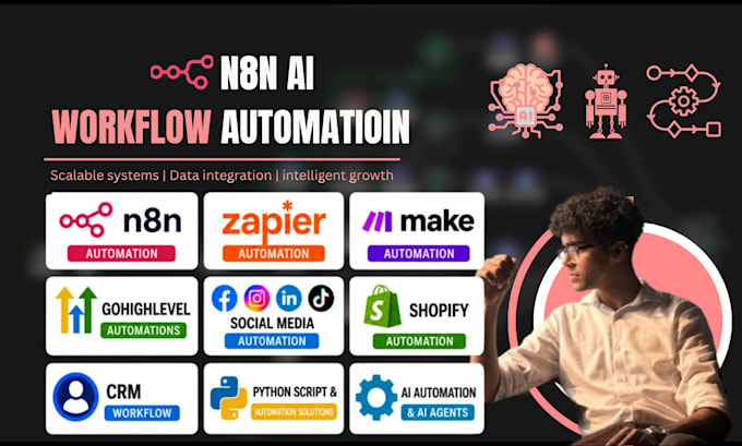 n8n automation, n8n ai agent, n8n ai automation, n8n workflow