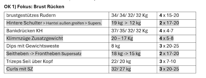 professionell training plans, training and nutrition tips