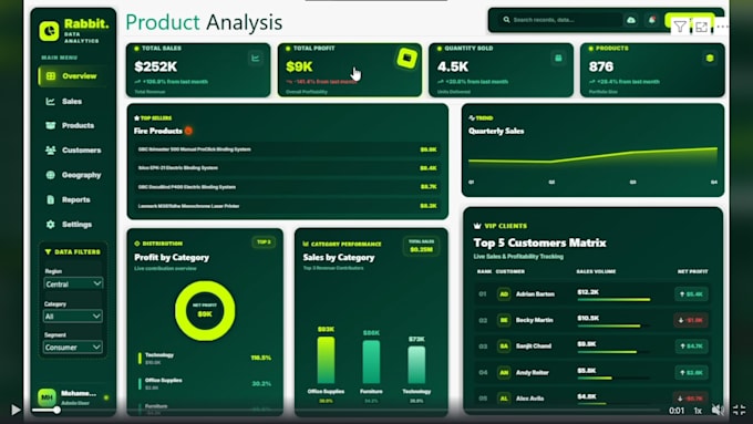 clean, analyze, and visualize your financial data