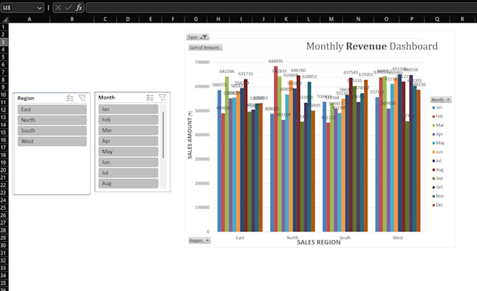 create professional excel dashboards with pivot tables, charts and data analysis