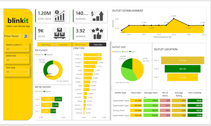design professional power bi dashboards