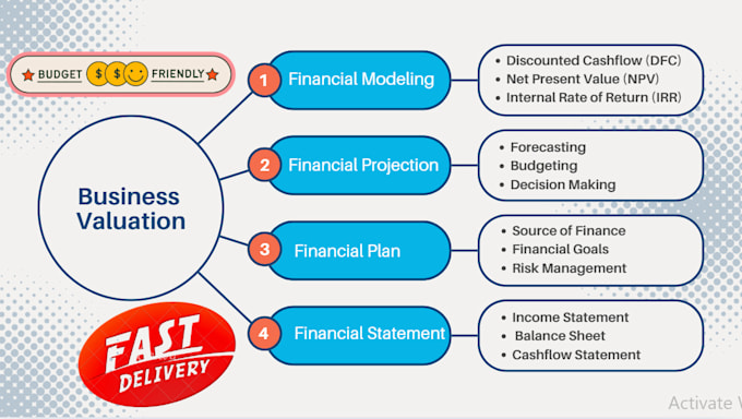 create cash flows forecasts and financial projections