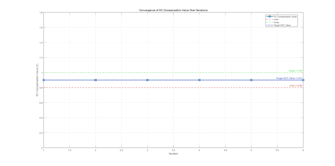 implement and debug fpga designs in vhdl, sv or verilog