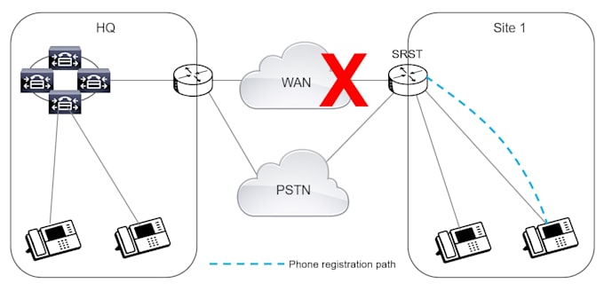 provide technical training for your IT department  do not send links