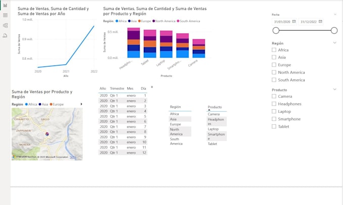 create a professional power bi dashboard for your data