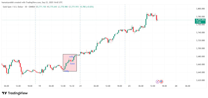 teach you about crypto exchange and crypto trading