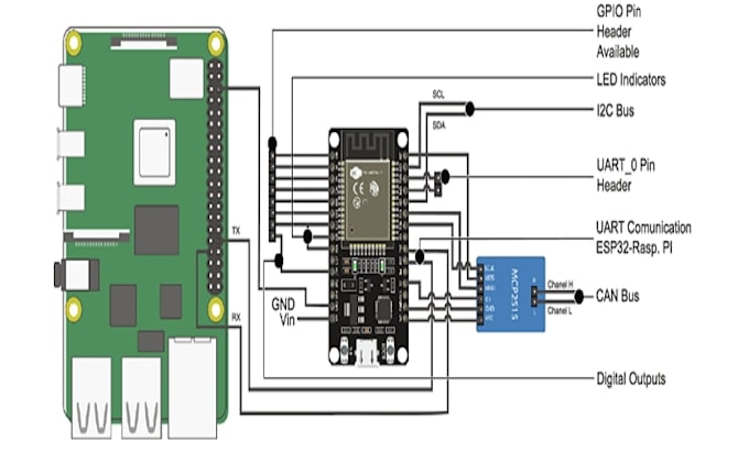 professionally design custom projects using arduino, esp32, and esp8266