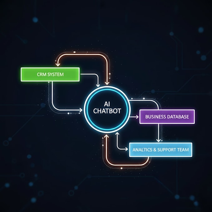 design and integrate custom ai chatbots for websites and apps