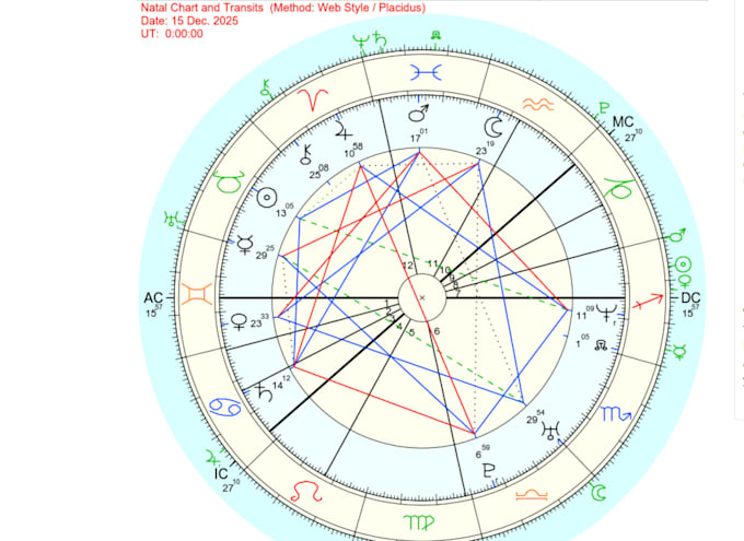 read your personal horoscope and predict the future