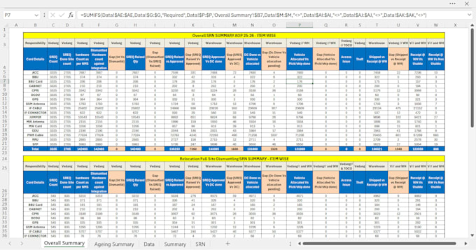 clean, format, and summarize your data in excel