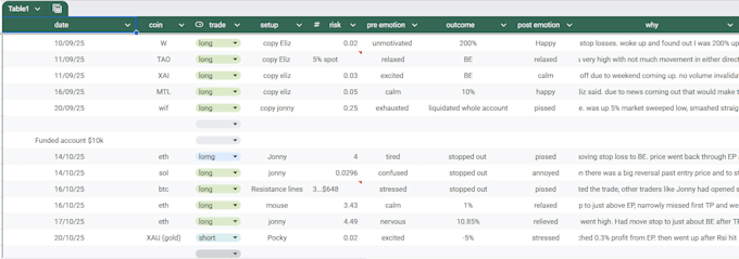 clean, fix, or format your excel or google sheets urgently