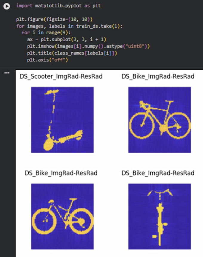 build accurate image classification models using python and ml
