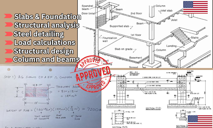 do structural load calculations for beams slabs, columns and foundation