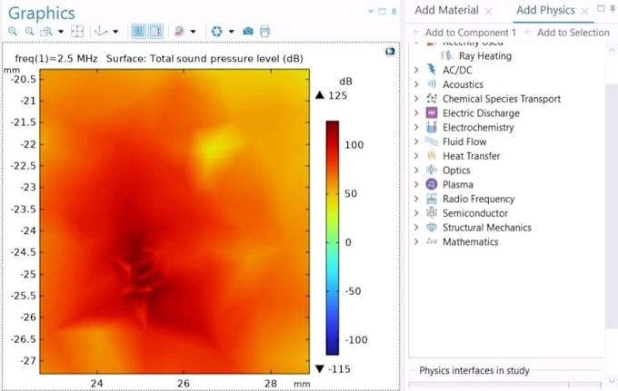 do cfd, fea and thermal simulation in comsol, ansys and abaqus