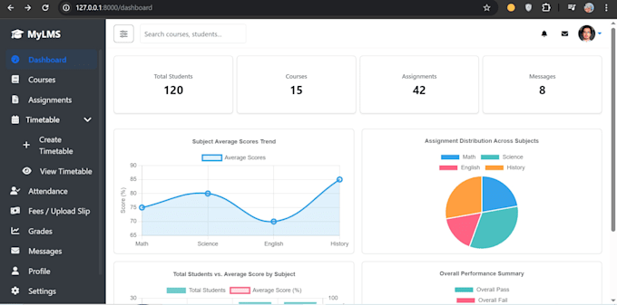 design and code a responsive lms dashboard using laravel, bootstrap, and modern