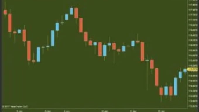 convert thinkorswim scripts to tradingview or ninjatrader