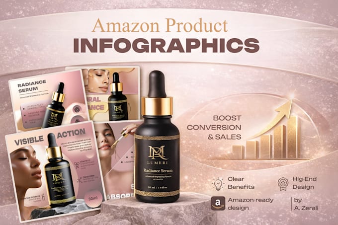 create professional amazon product infographics