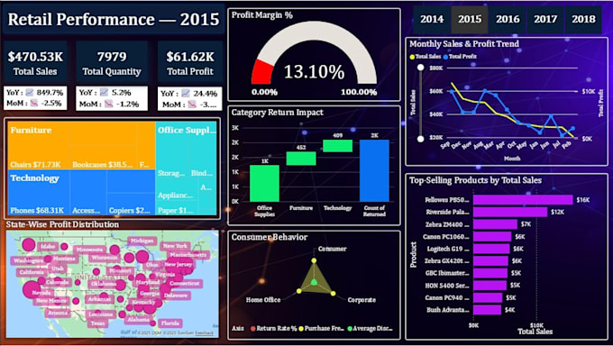 Create interactive power bi dashboard and reports for data analysis by ...