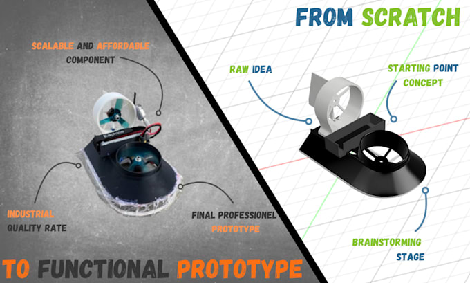 design your product from idea to industrial class prototype