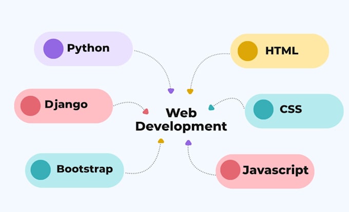 develop a full stack django web app with modern UI