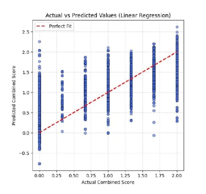 make any regression model
