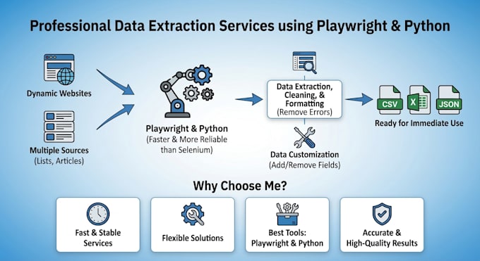 dynamic website data extraction using python playwright