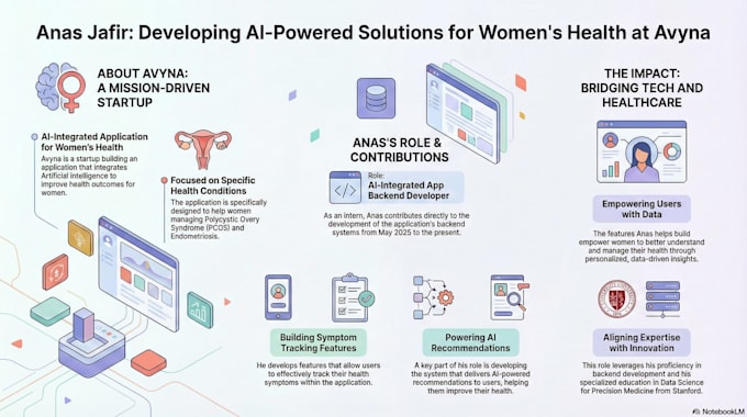 integrate ai into your app