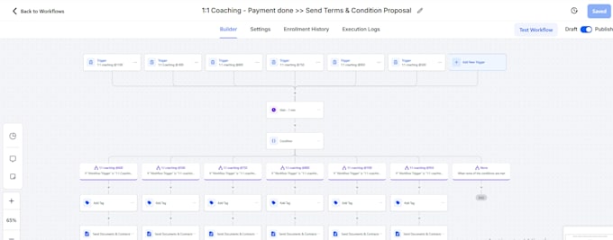 automate your gohighlevel business