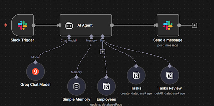 build a custom slack ai agent and n8n automation