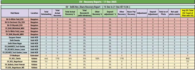 automated data collection and master sheet integration