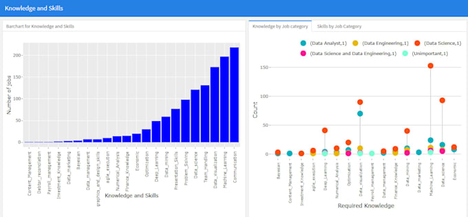 do data analysis and visualizations