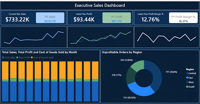 Get an insightful dashboard using tableau, power bi and excel by ...