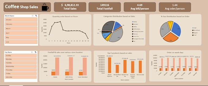 analyze your data and create interactive excel dashboards