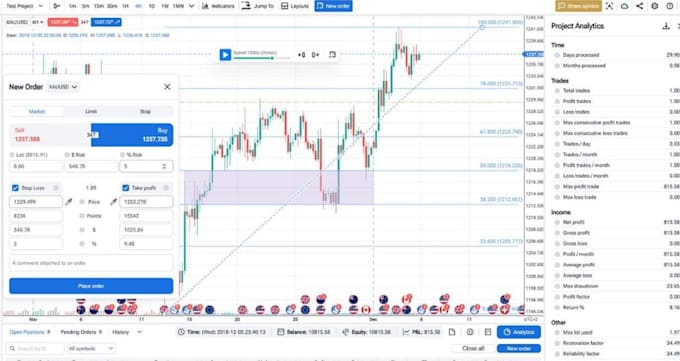 custom modern trading strategy sessions
