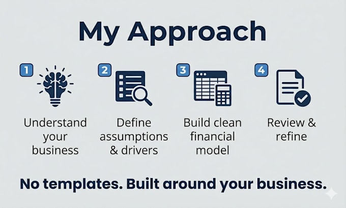 help companies from ideas to execution