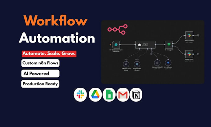 build ai powered n8n automation for your business