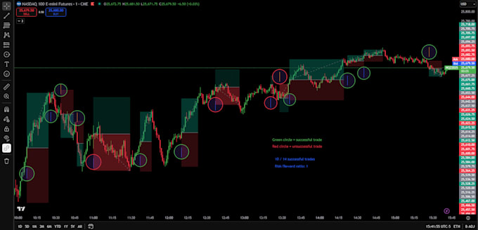 fix, debug, or optimize your tradingview pine script code
