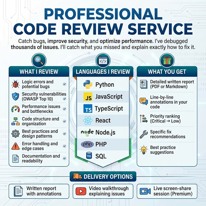 review your code for bugs, security issues, and performance problems