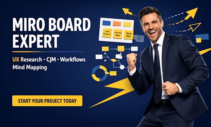 create miro boards for UX research, cjm, workflows mind mapping