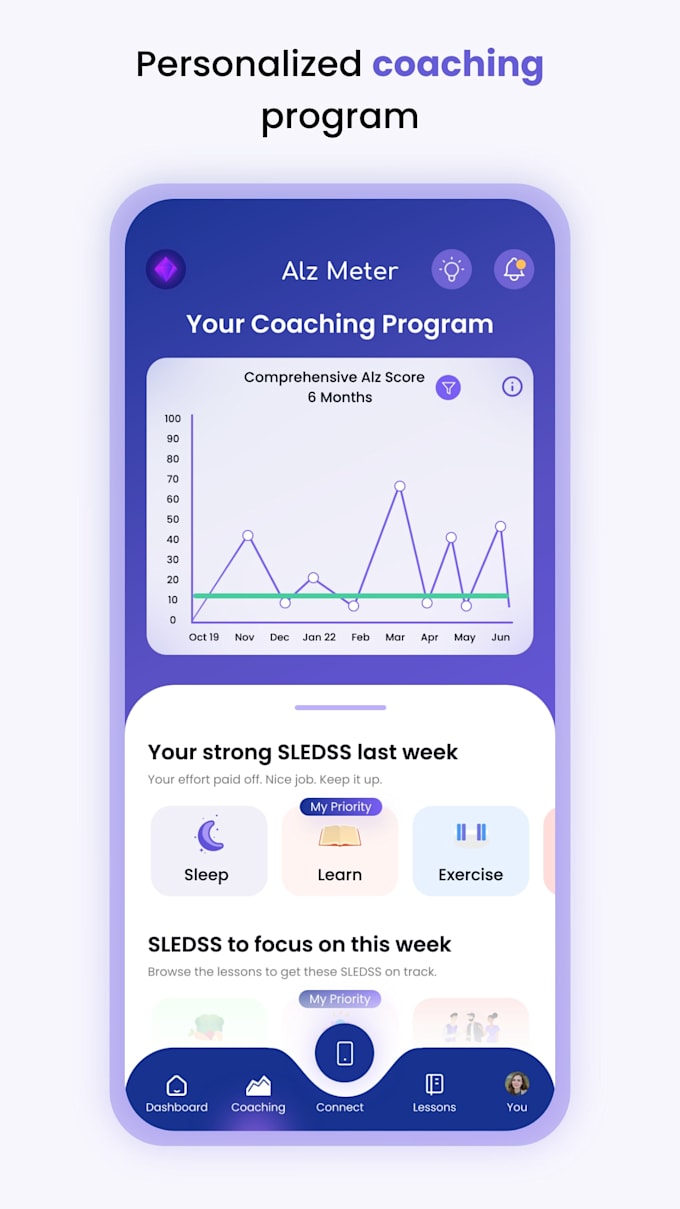 develop a healthcare app with smart watch integration