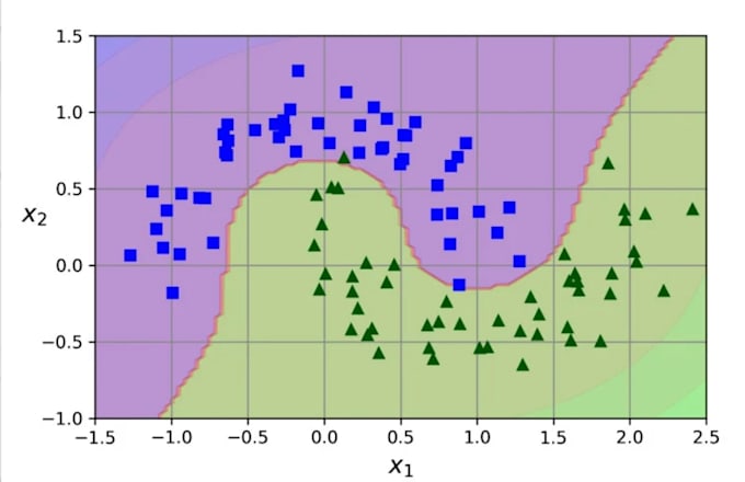 create a machine learning model for prediction