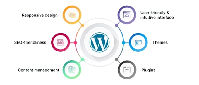 do wordpress development, plugin dev, theme customization, API
