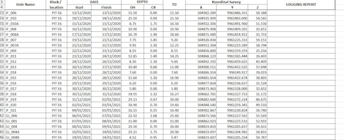 clean format and convert your spatial data into any format