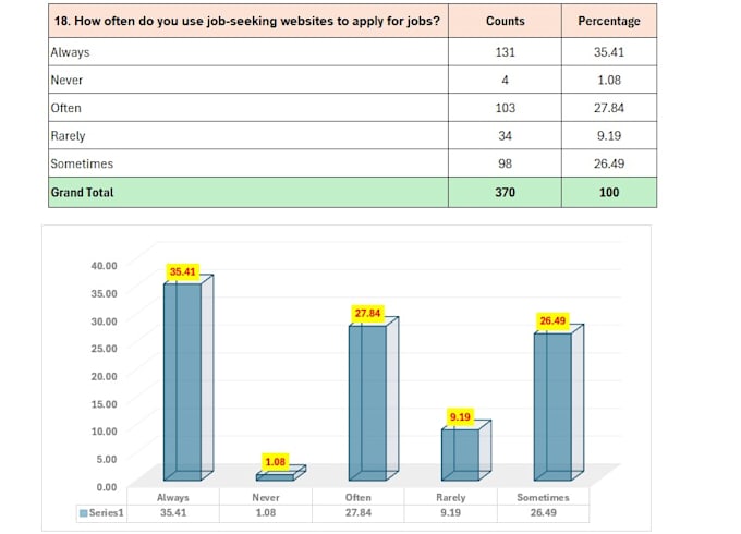do accurate data entry, copy paste, data presentation works