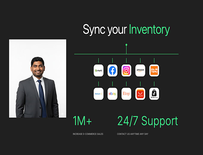 sync inventory for shopify amazon walmart tiktok and many more