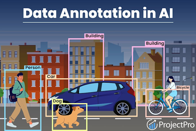 do ai data annotation, labeling, and ai training tasks accurately
